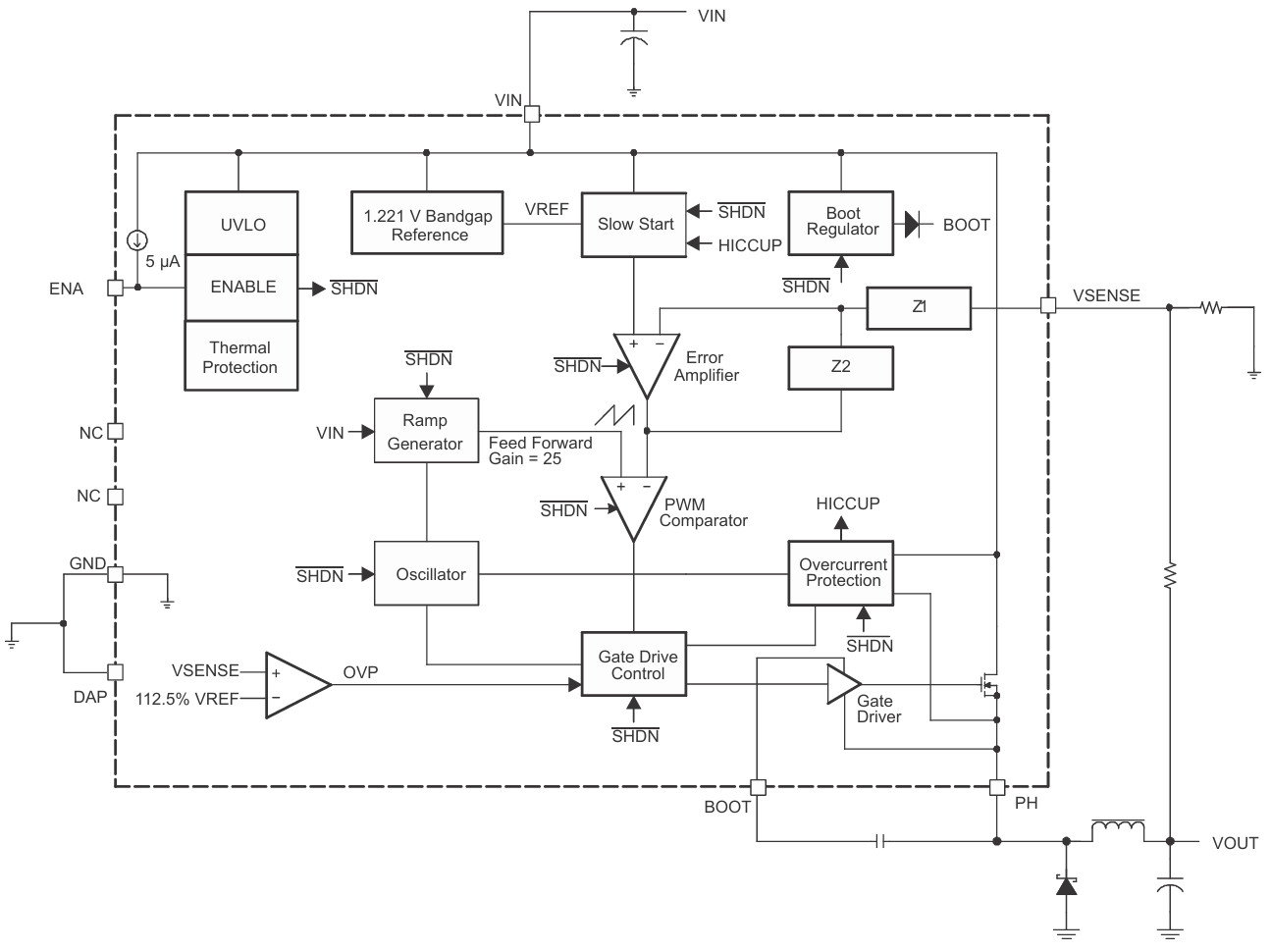 Functional Diagram of TPS5430